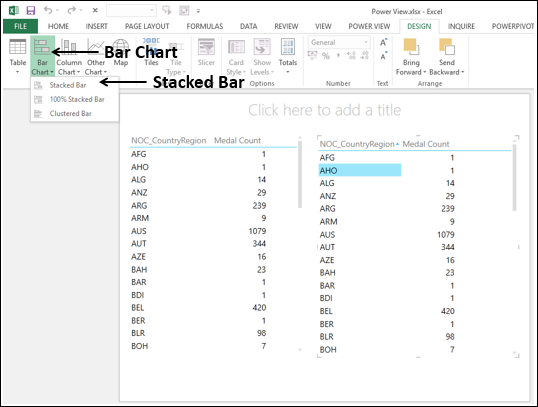 Exploring with Bar Charts