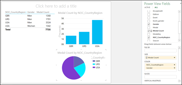 Exploring with Sophisticated Pie Charts