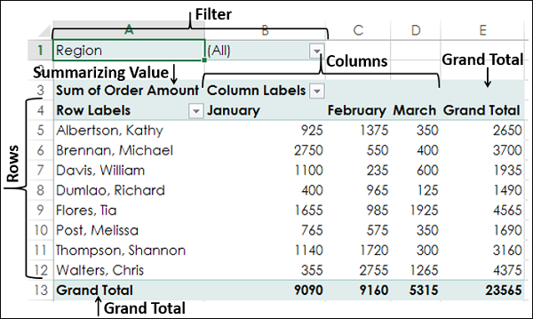 Filters with Label