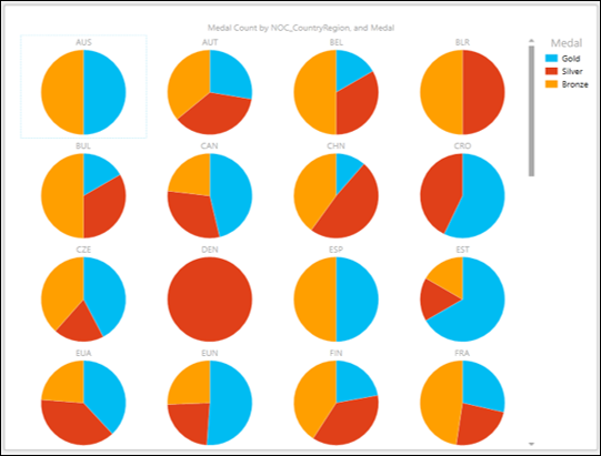 Gold Medals across Country