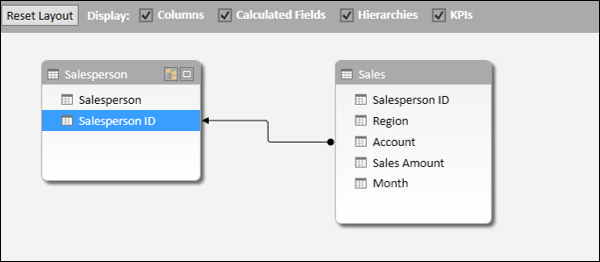 KPIs in PowerPivot