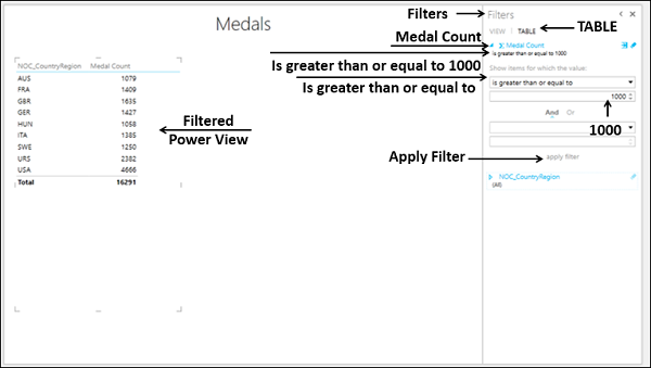 Medal Count Greater Than Thousand