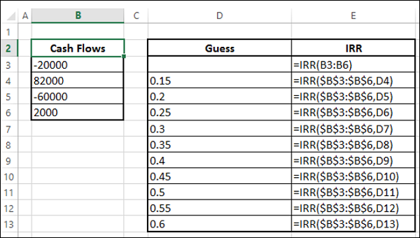 Multiple IRRs