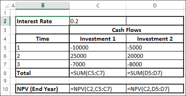 NPV Function