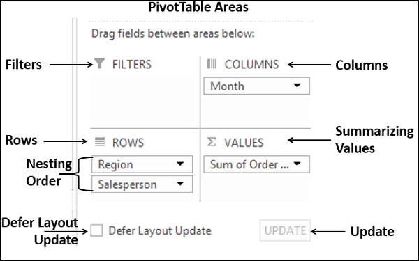 Observe PivotTable Layout