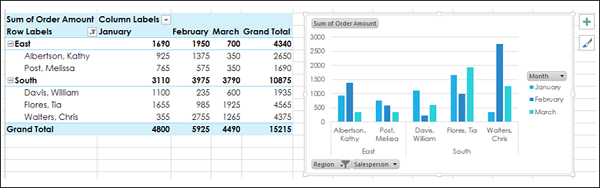 PivotChart without a PivotTable