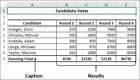 Running Total Count on Quick Analysis