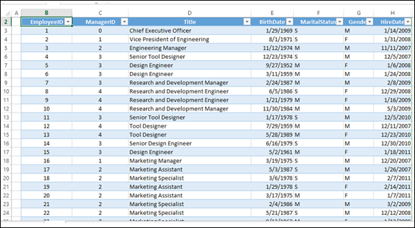 Table with Default Size