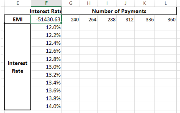 Type Input Values