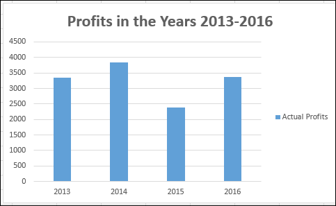 Year as Category