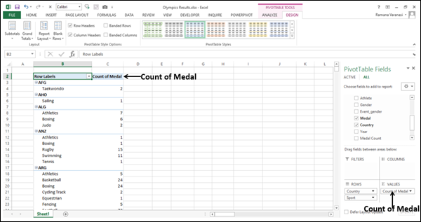 Medal column Count