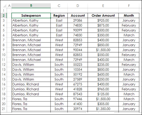 Creating PivotTable