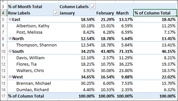 Total Month