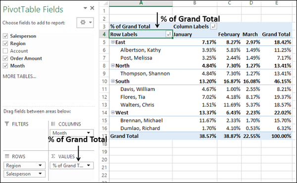 Values as Percentage