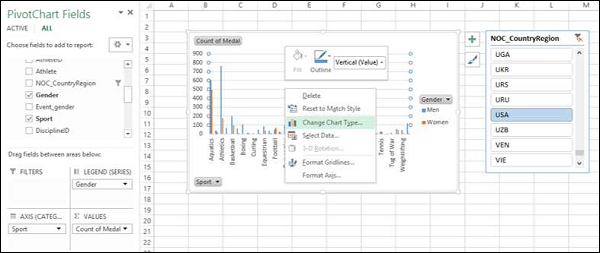 Chart Type