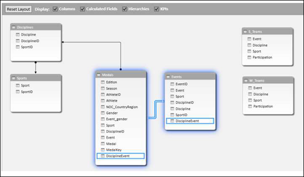 Extending Data Exploration