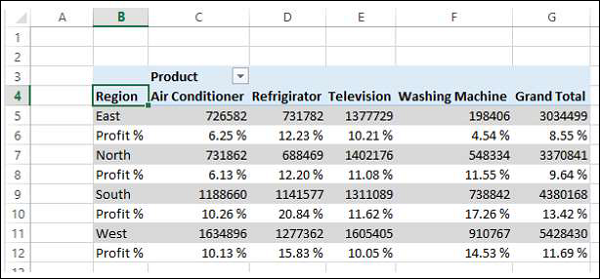 Percentage Profit