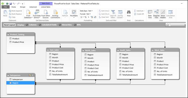 Read PivotTable