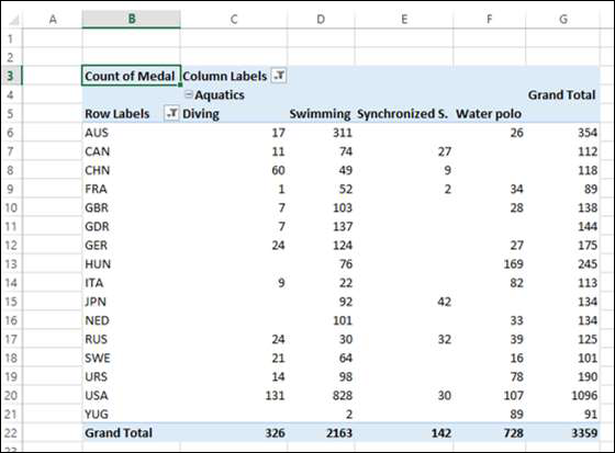 Subtotals Column