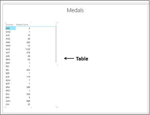 Bar Default Table