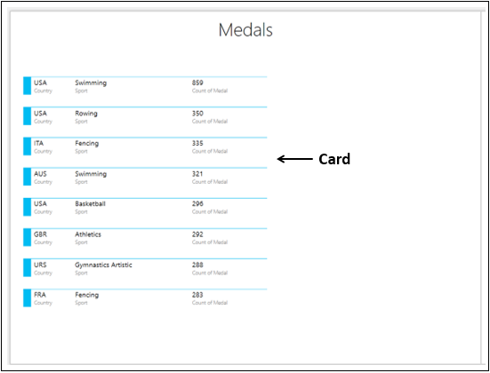 Card Visualization