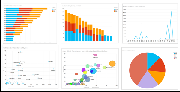 Chart Visualization