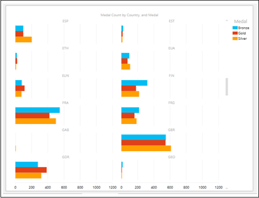 Clustered Bar Charts