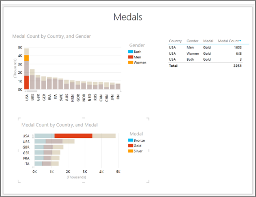 Combining Bar Chart