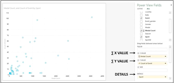 Coverted Scatter Chart