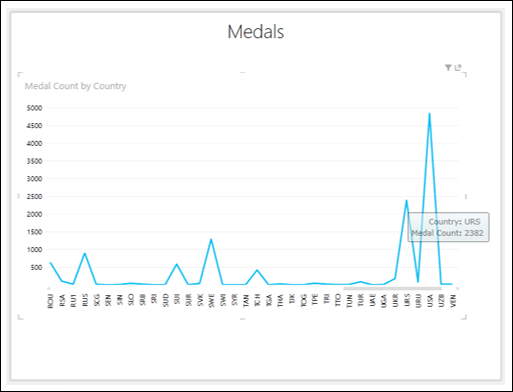 Data Values