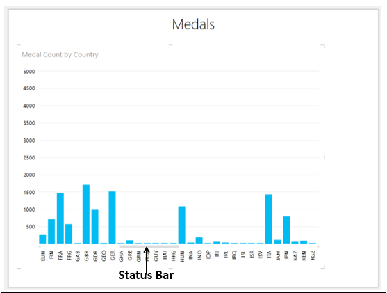 Exploring Data with Column Chart