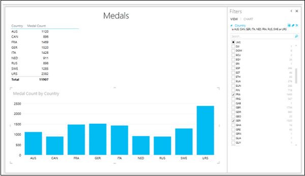 Filtered Data