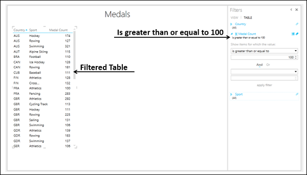 Filtered Table