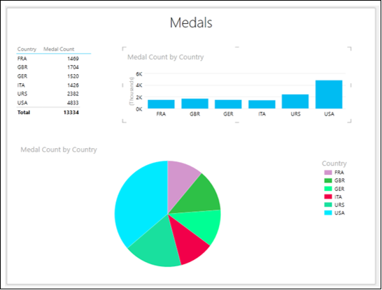 Filtering Criteria