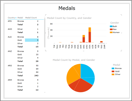 Filtering Values