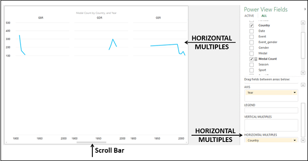 Horizontal Multiples