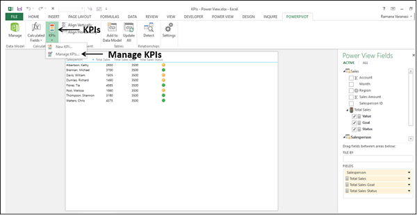 Manage KPI