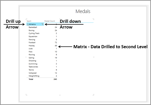 Matrix Data Drilled