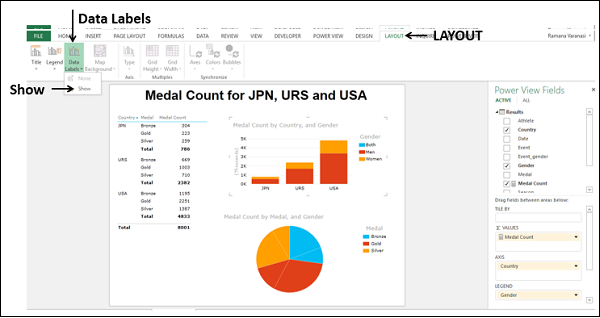 Medal Count Layout