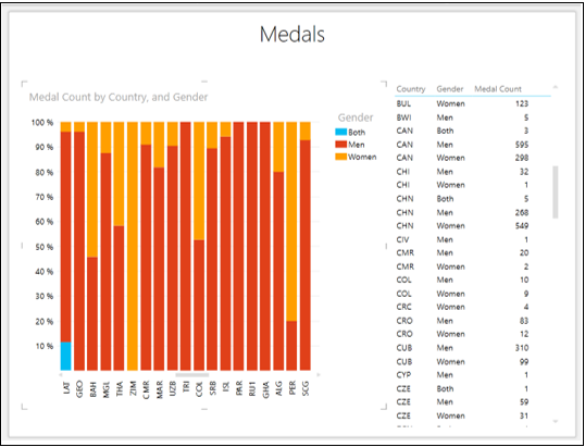 Medal Count men