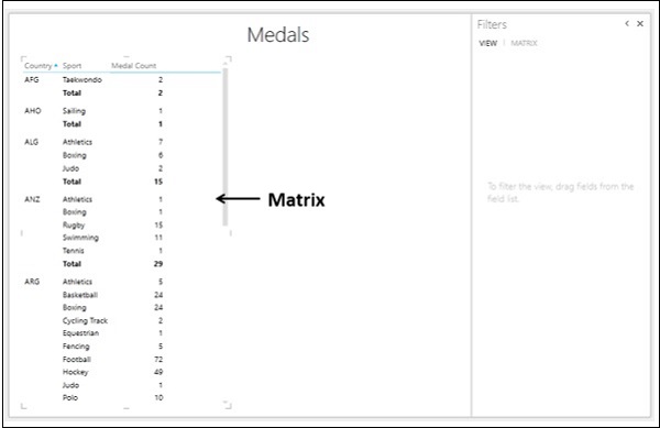 Medals Matrix