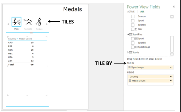 Medals Tiles