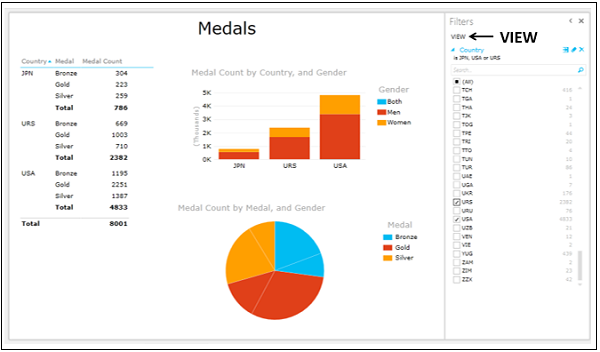 Medals View