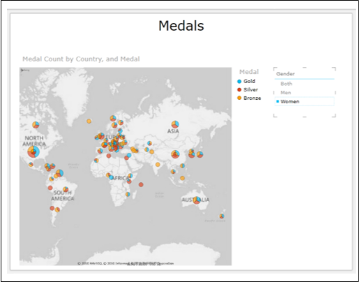 Medals Women