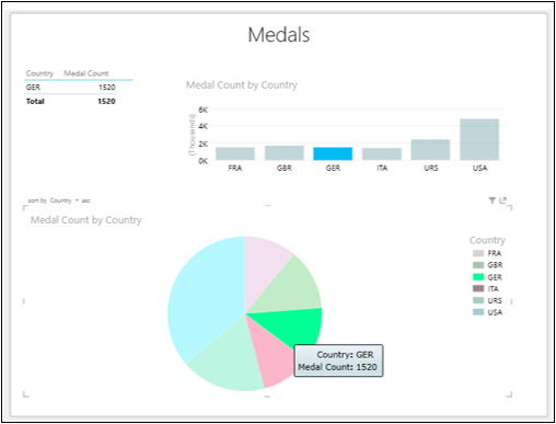 Pie Chart Data