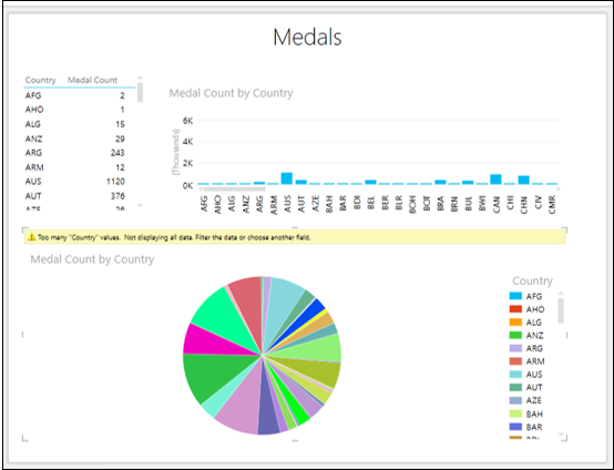 Pie Chart Medals