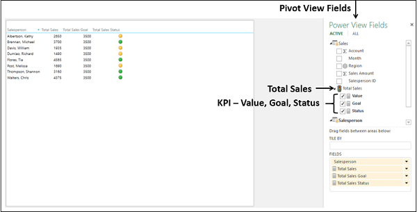 Pivot View Fields