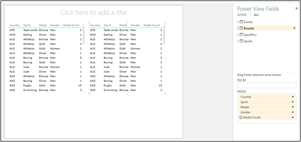 Power View Field Set