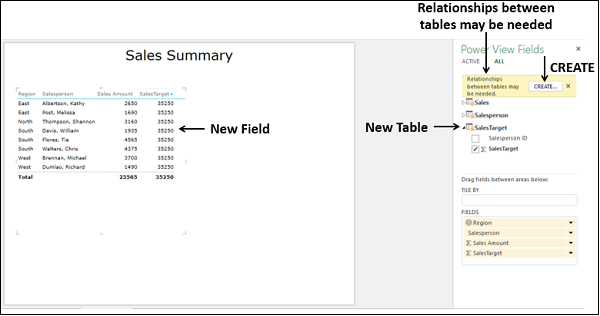 Sales Summary