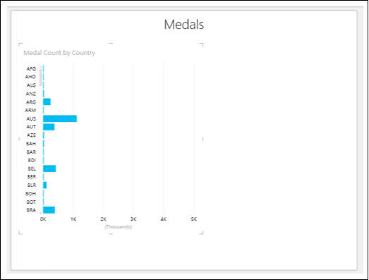 Table Bar Chart